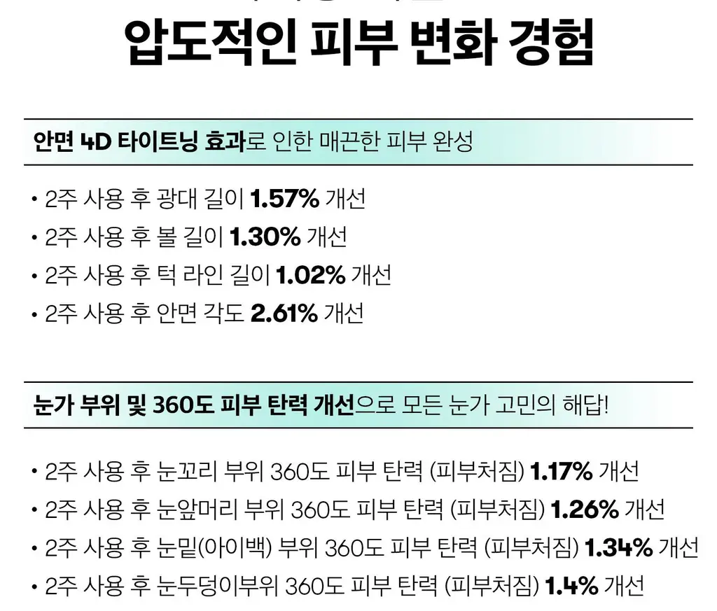 [베일리pick/단독기획] VT 피디알엔 리들샷 아이 리프터 15ml 리필기획 (+리필 15ml) 상세페이지 24